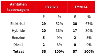 aantal-leasewagens-23-24